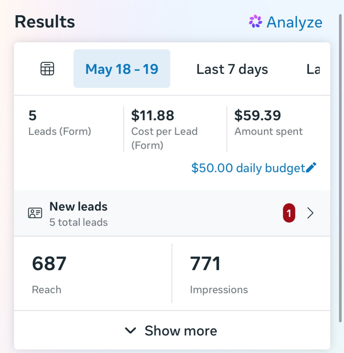 Campaign result: 5 leads in 2 days